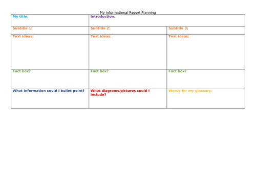 Talk For Writing - Non-chronological Report/Informational Writing ...