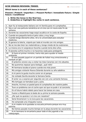GCSE SPANISH: Tenses revision