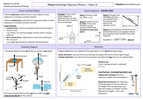 Forces (Paper 2) Knowledge Organiser - Edexcel Physics & Combined Science GCSE 9-1