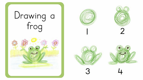 Drawing a frog 1& 2