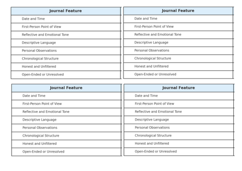 Diary Entry - Unit of English for Upper KS2: linked to Francis ...