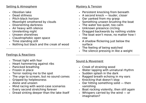 Diary Entry - Unit of English for Upper KS2: linked to Francis ...