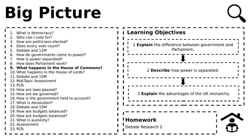 Edexcel Citizenship Theme B Scheme of Learning