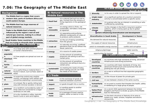Y7 Middle East: Test, Question Bank, Knowledge Organiser