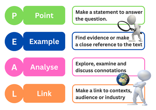 GCSE English Literature Language & Media Studies | PEAL Paragraph ...