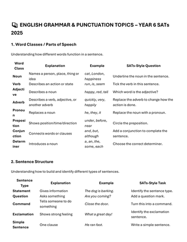 ENGLISH GRAMMAR & PUNCTUATION TOPICS