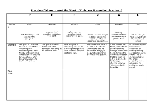 A Christmas Carol: The Ghost of Christmas Present | Teaching Resources