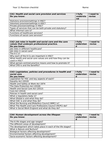 EXAM BUNDLE-NCFE CACHE Level 1/2 Technical Award in Health and Social ...