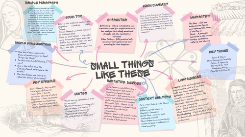 Small Things Like These – Revision Mat