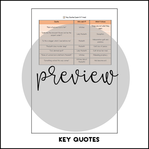 Macbeth GCSE Revision Guide | Last-Minute Study Booklet for English ...