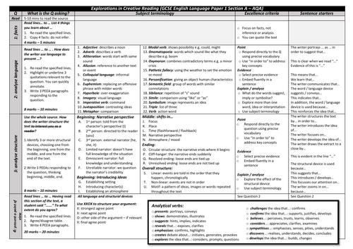 GCSE English Language Paper 1 Knowledge Organiser (AQA)