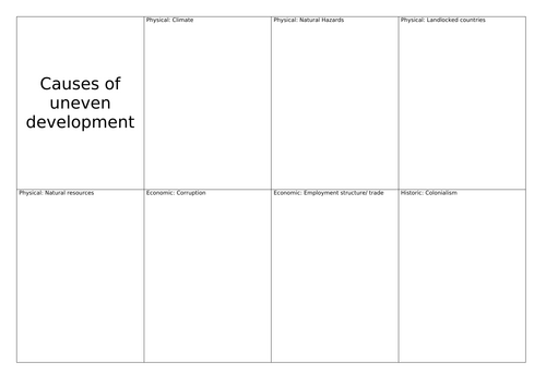 KS4 Development Gap: Causes of uneven development