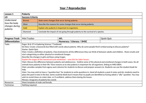 Reproduction Scheme of Learning