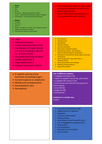Paul Simon (Graceland) Flashcards (AQA GCSE Music Set Work)