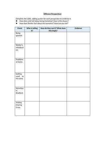 Stone Cold - Narrative Structure