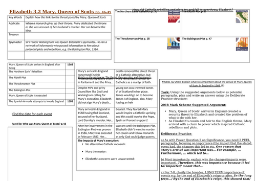 AQA GCSE History Elizabethan England Condensed Revision Sheets ...