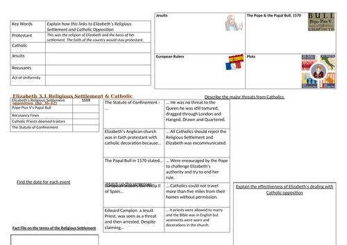 AQA GCSE History Elizabethan England Condensed Revision Sheets ...