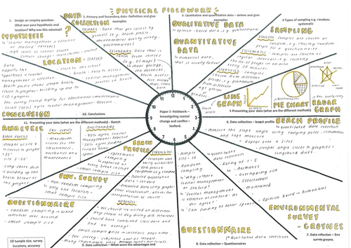 Edexcel B GCSE Geography Paper 1 & 2 Revision Clocks (with completed ...