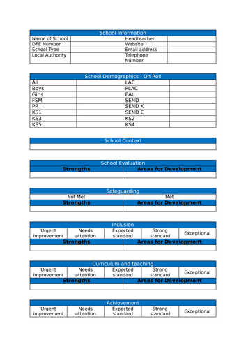 NOV 2025 READY _ SEF (Self Evaluation Form) for Ofsted school report ...