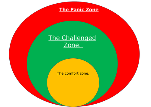 Zones of Learning: Emotional Literacy/ HWB | Teaching Resources
