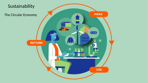 AQA A Level Environmental Science - The Circular Economy