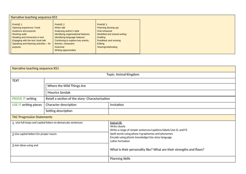 Where the Wild Things Are- Fiction