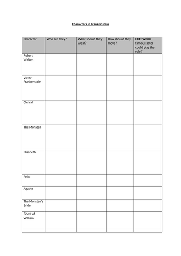 Frankenstein (Play) - The Characters