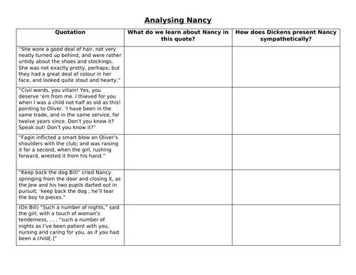 KS3 Oliver Twist: Analysing Nancy (Charles Dickens) | Teaching Resources