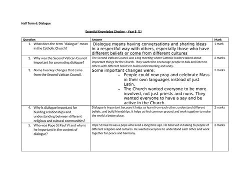 Year 8 Dialogue and Encounter fully resourced work New Catholic RED ...