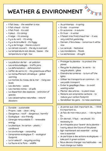 Weather & environment - IGCSE French revision