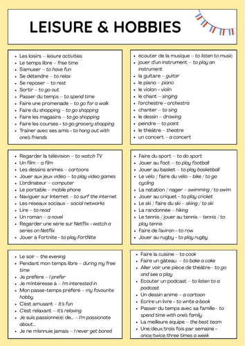 Leisure & hobbies - IGCSE French revision