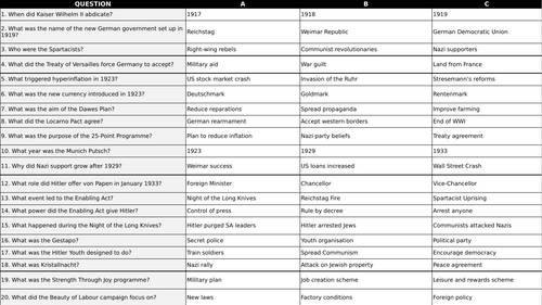 HISTORY GCSE Weimar and Nazi Germany – Complete Revision Pack (Edexcel ...