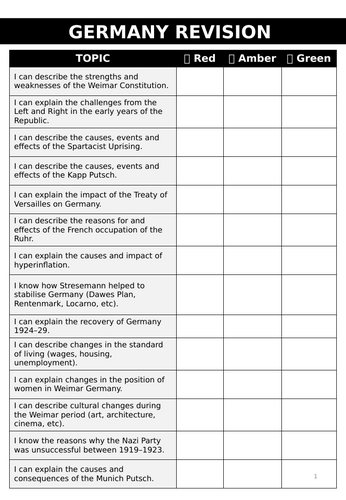 HISTORY GCSE Weimar and Nazi Germany – Complete Revision Pack (Edexcel ...