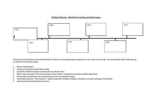 World War 2 - Timeline of Events Worksheet