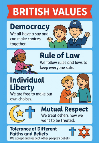 British Values Poster – Colourful Display for Primary Classrooms (KS1 & KS2)