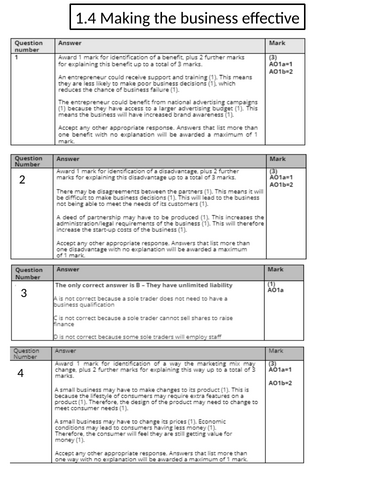 Edexcel 9-1 GCSE Business Theme 1.4 Topic Test