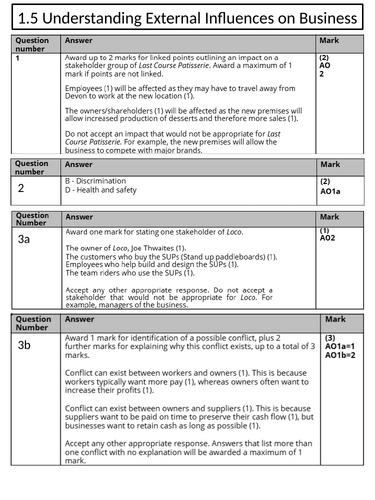 Edexcel 9-1 GCSE Business Theme 1.5 Topic Test