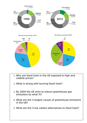 Y9 Energy: Changing Energy Mix