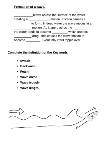 KS4 Coasts: erosion, transportation, deposition