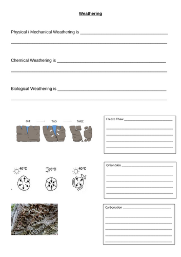KS4 Coasts: weathering processes