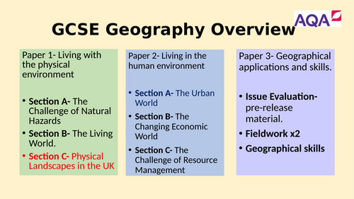 KS4 Coasts: mass movement