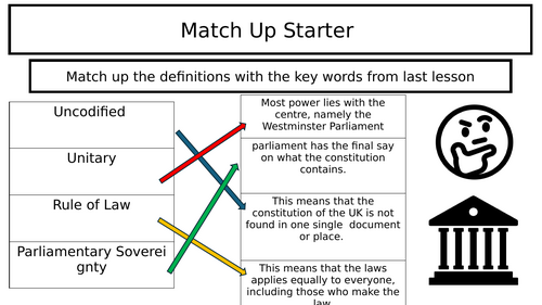 Sources of the British Constitution
