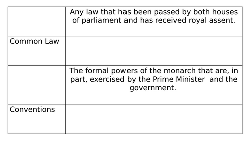 Works of Authority