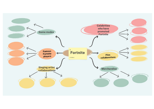 Fortnite Mind Map - diversification of Fortnite