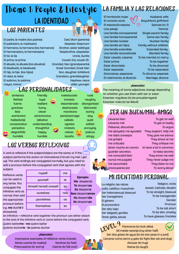 NEW AQA Spanish GCSE Theme 1: Identidad Poster