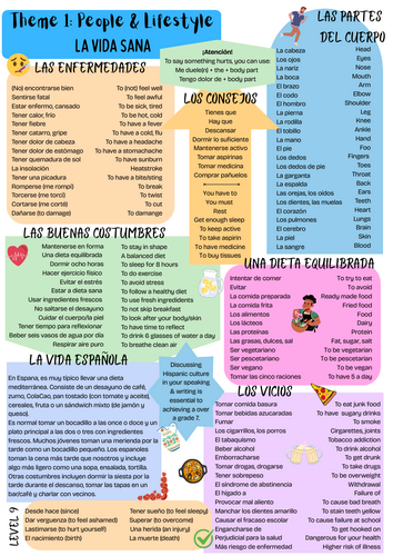 NEW AQA GCSE Spanish Theme 1 La vida sana revision poster