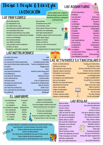 NEW AQA GCSE Spanish Theme 1: La educación revision poster