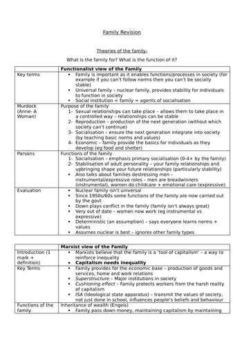 AQA A-level Sociology Family