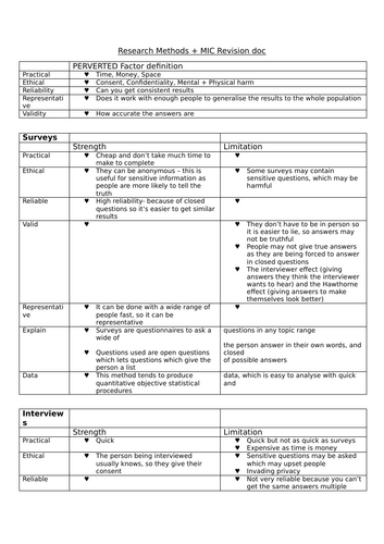 AQA A-level Sociology Research Methods and MIC
