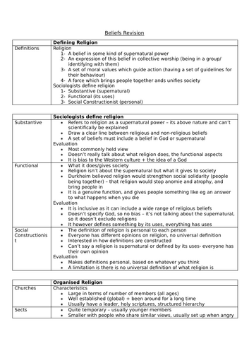 AQA A-level Sociology Beliefs